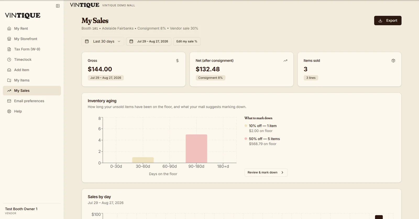 The booth-owner portal's My Sales page: gross, net after consignment, items sold, and inventory-aging markdown suggestions.